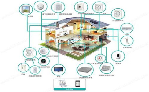 关于control 4黄瓜视频在线观看免费家居控制系统你了解多少